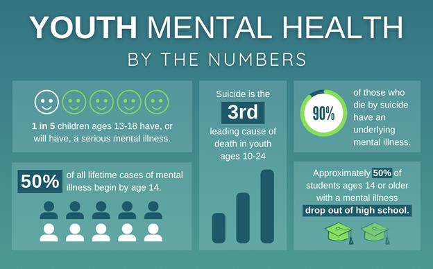 Mental Health First Aid