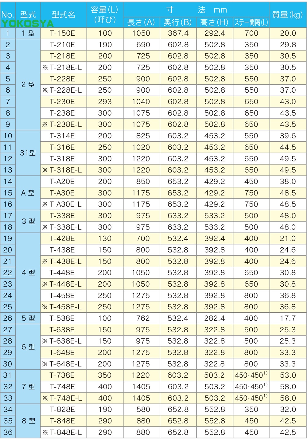 トラック100L～400L燃料タンク YOKOSYA【公式サイト】横山車輌部品商会