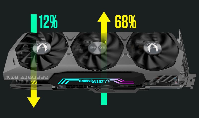ZOTAC GAMING GeForce RTX 3080 Ti Trinity OC | ZOTAC