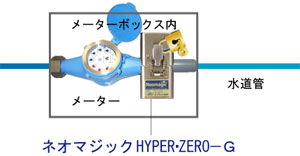 家庭用(ネオマジック HYPER・ZERO-G)｜ゼロ磁場 活性水器 塩素 浄水器