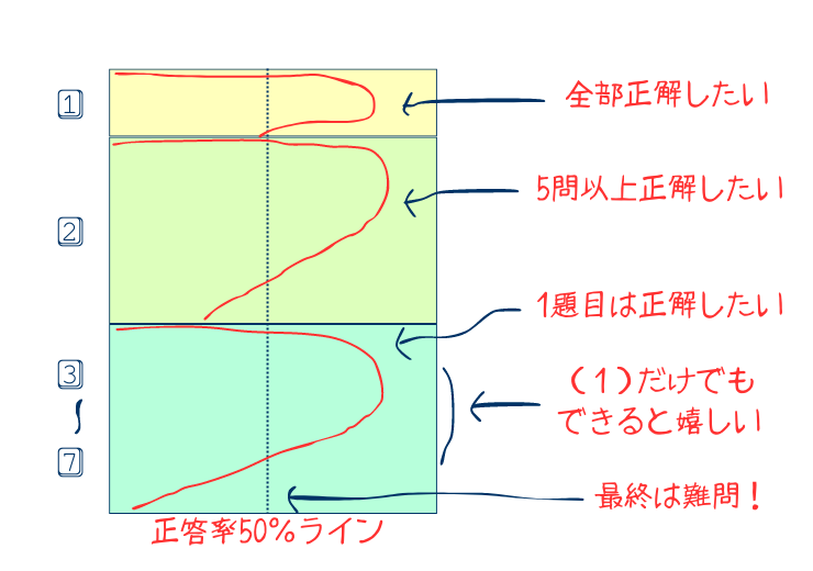 予習シリーズ算数 4年】問題数と算数が苦手なお子さまの取捨選択 | 親
