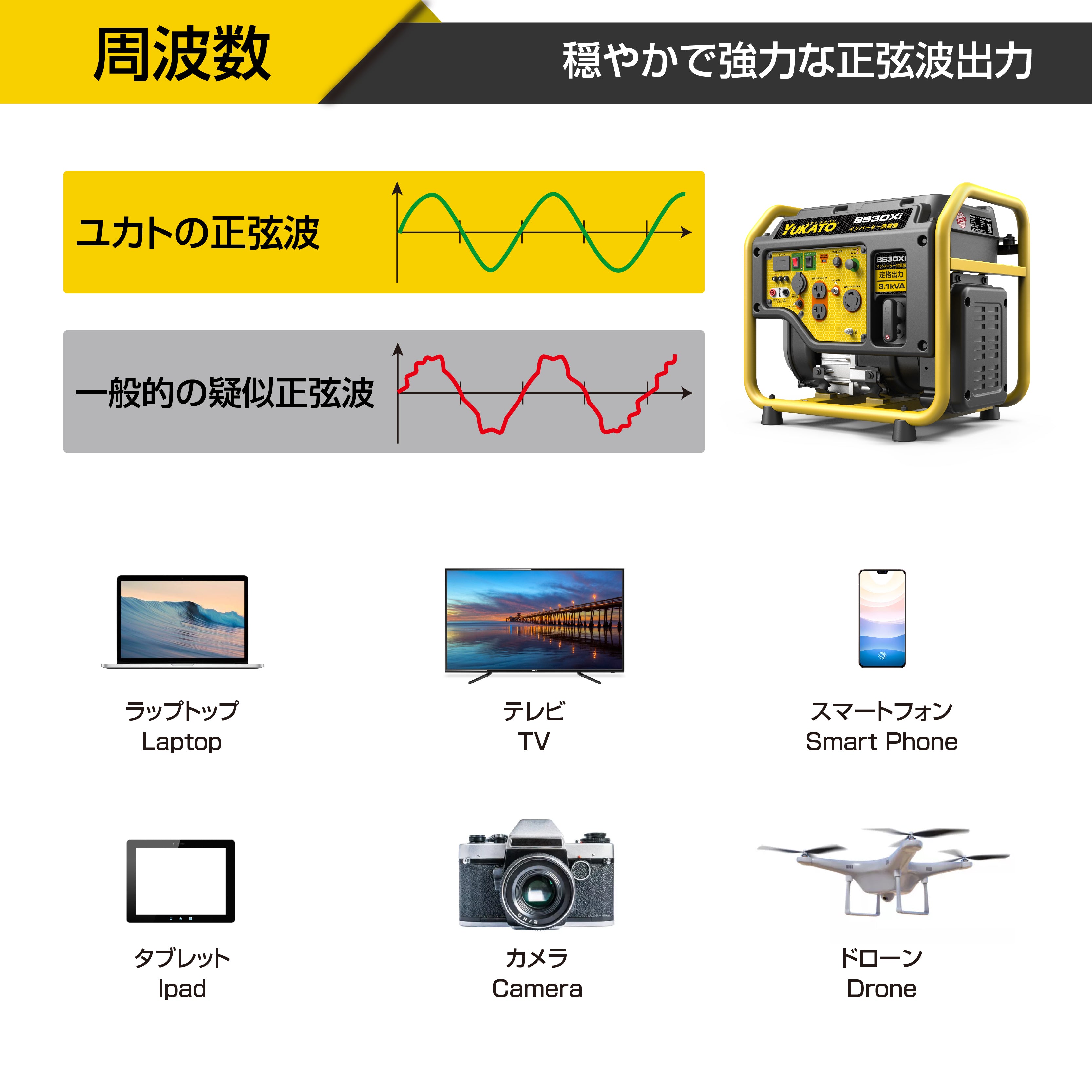 YUKATO BS30Xi インバーター発電機 オープンタイプ 3100W – YUKATO