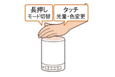 ミューランプ（μ：λamp） 素粒子共振共鳴空間発生器｜トータルヘルス