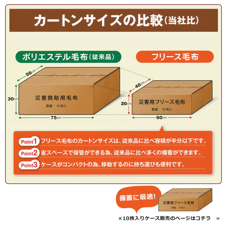 難燃性再生フリースパック毛布×1枚（単品） ｜ あんしんの殿堂 防災館