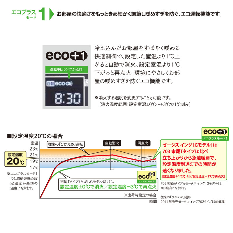 FF式ストーブ サンポット ゼータスイング Gモデル FF式 石油ストーブ