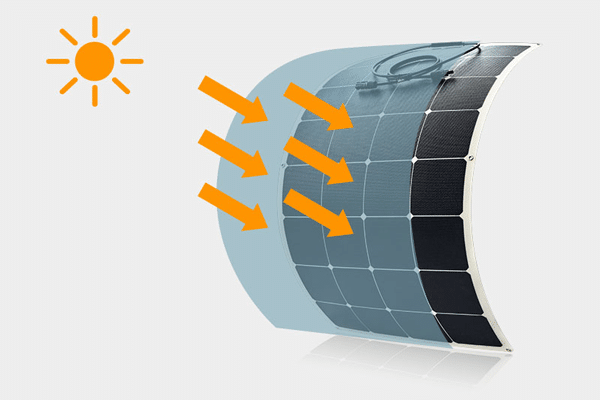 サンパワー 社製 高効率セル対応 120W ソーラーパネル セミ