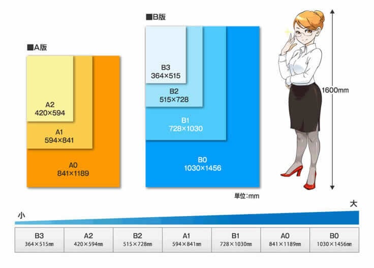 ポスター印刷｜1枚から当日発送の大判マスター