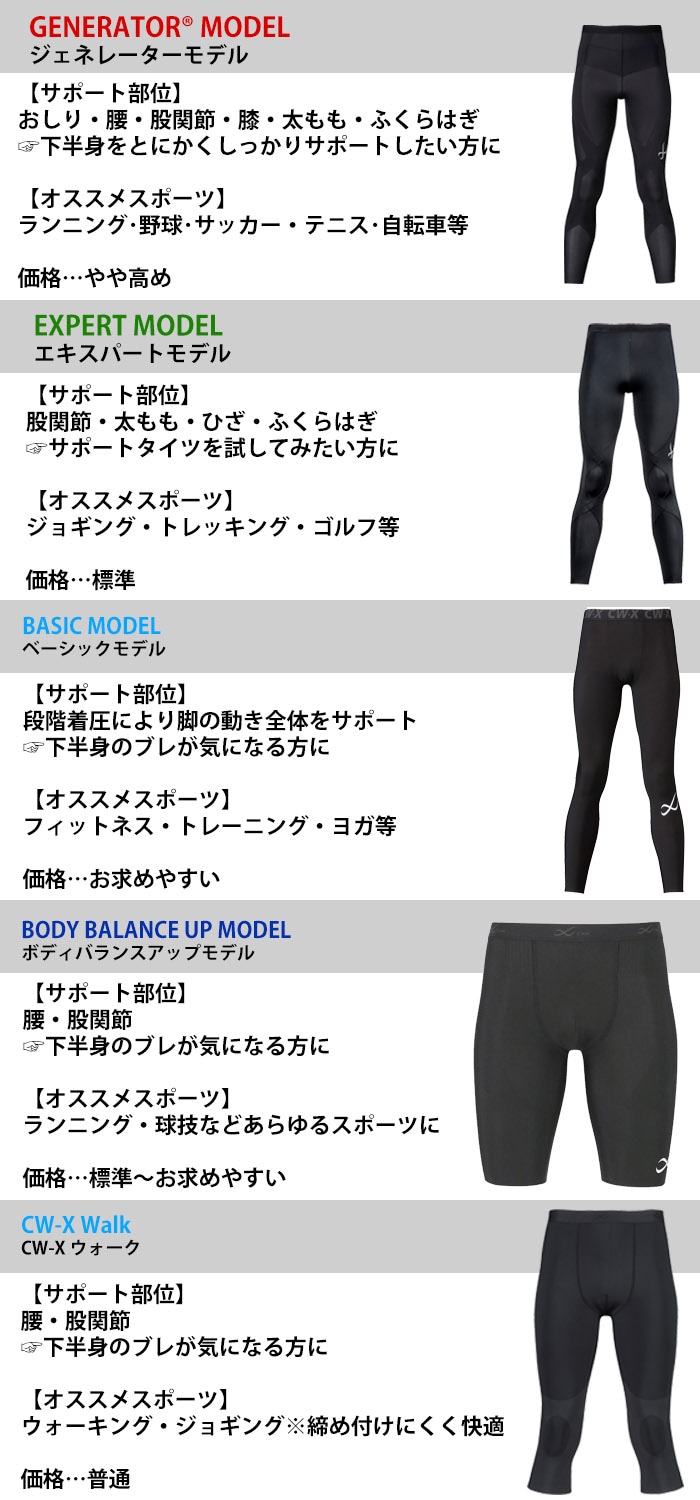 15%OFF ワコール Wacoal CW-X メンズ CWXジェネレーターモデル ハーフ