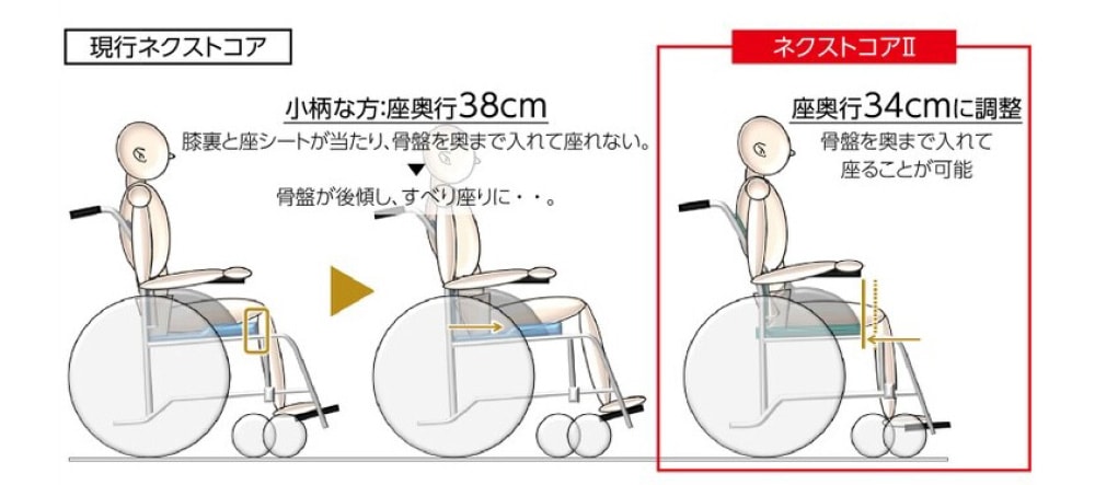 NEXT2-41B ネクストコアⅡ マルチ(介助) 介助ブレーキ付・肘跳ね上げ