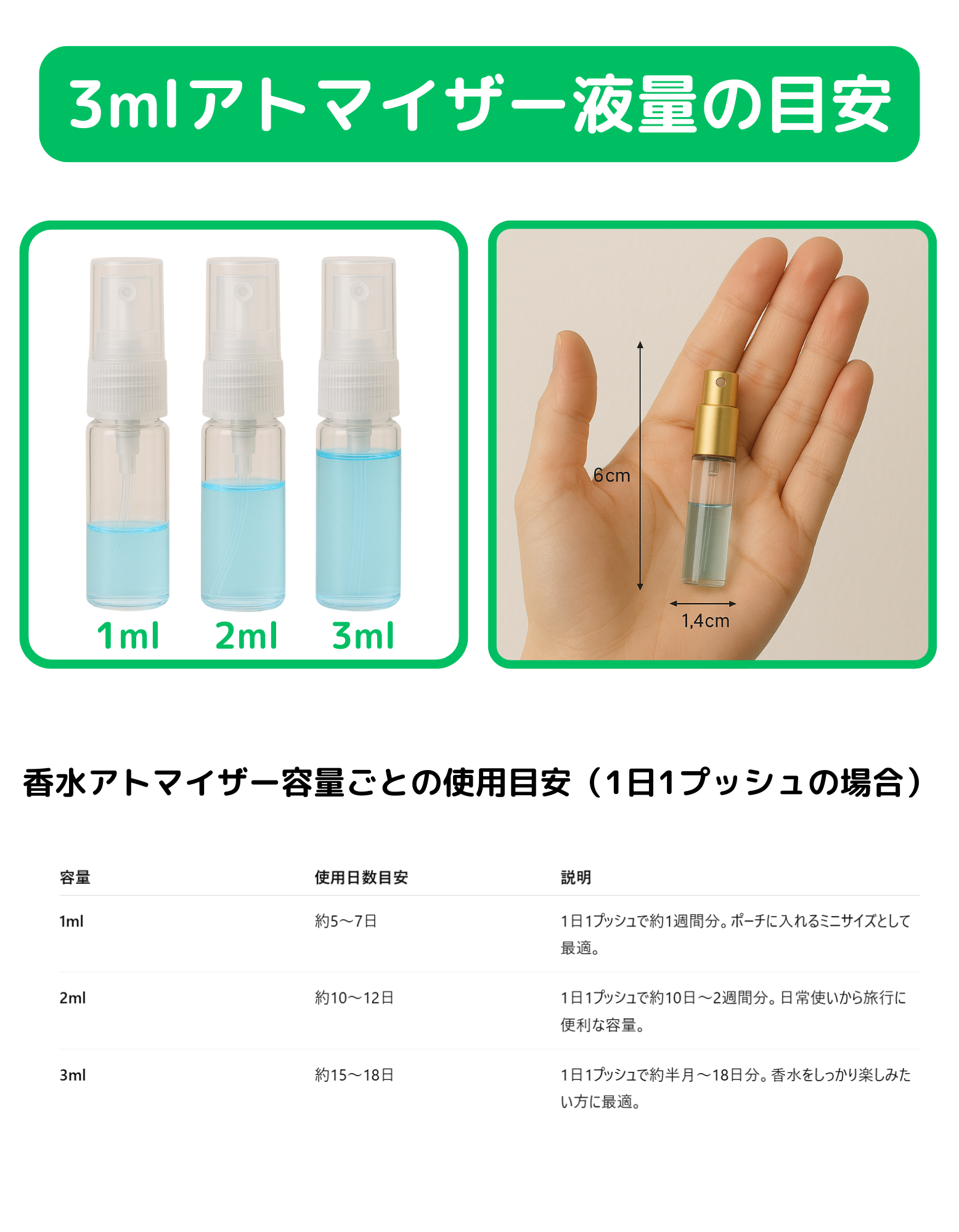Aesop イソップ Aurner オルナー オードパルファム 1ml 国内正規品 お