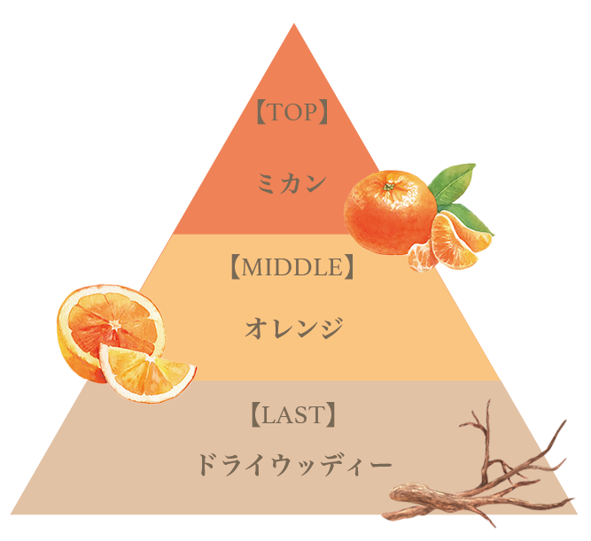 フレグランスプレミアムヘアマスク（ミカン）/Fragrance Premium Hair