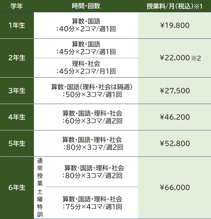2026年度の授業料について | Gnoble 中学受験 グノーブル ― 知の力を