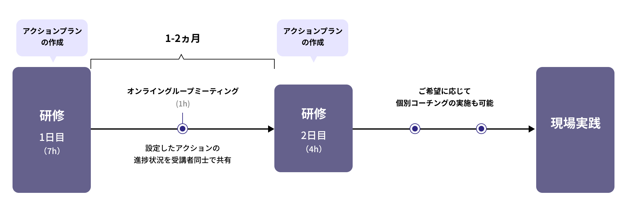 JOB OWNERSHIP PROGRAM | 真面目に楽しい教育を創造するヒップスターゲート