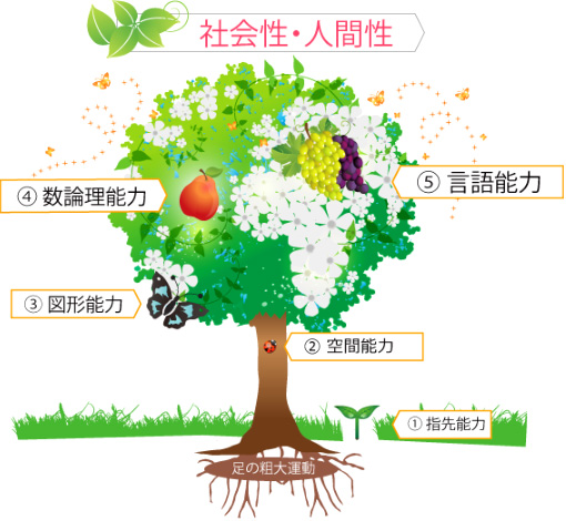 ピグマリオンメソッド｜大阪市を中心に関西圏に展開する認可保育園