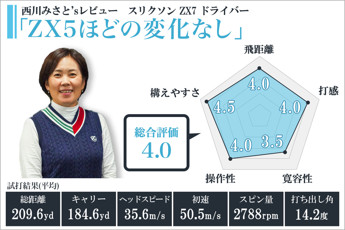 スリクソン ZX7 ドライバーを西川みさとが試打「ZX5ほどの変化なし