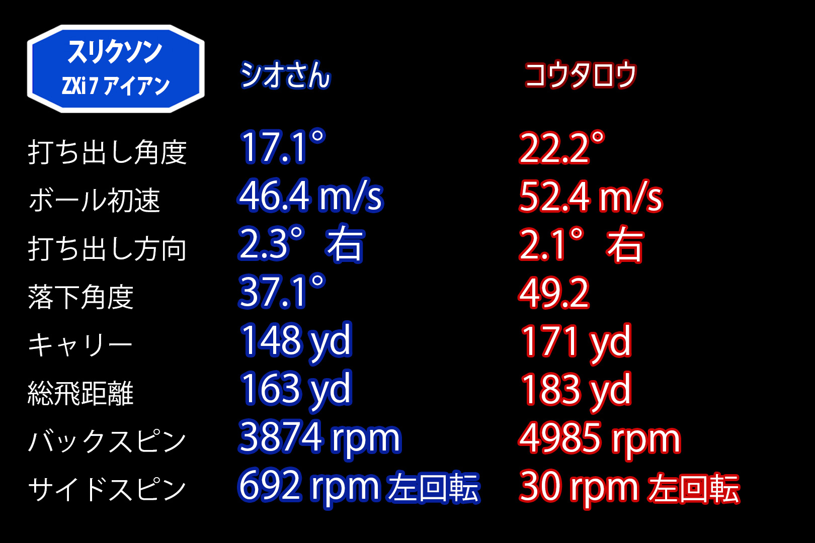 何だこの余韻…今回の「7」は打感がヤバい スリクソン「ZXi7/ZXi5/ZXi4
