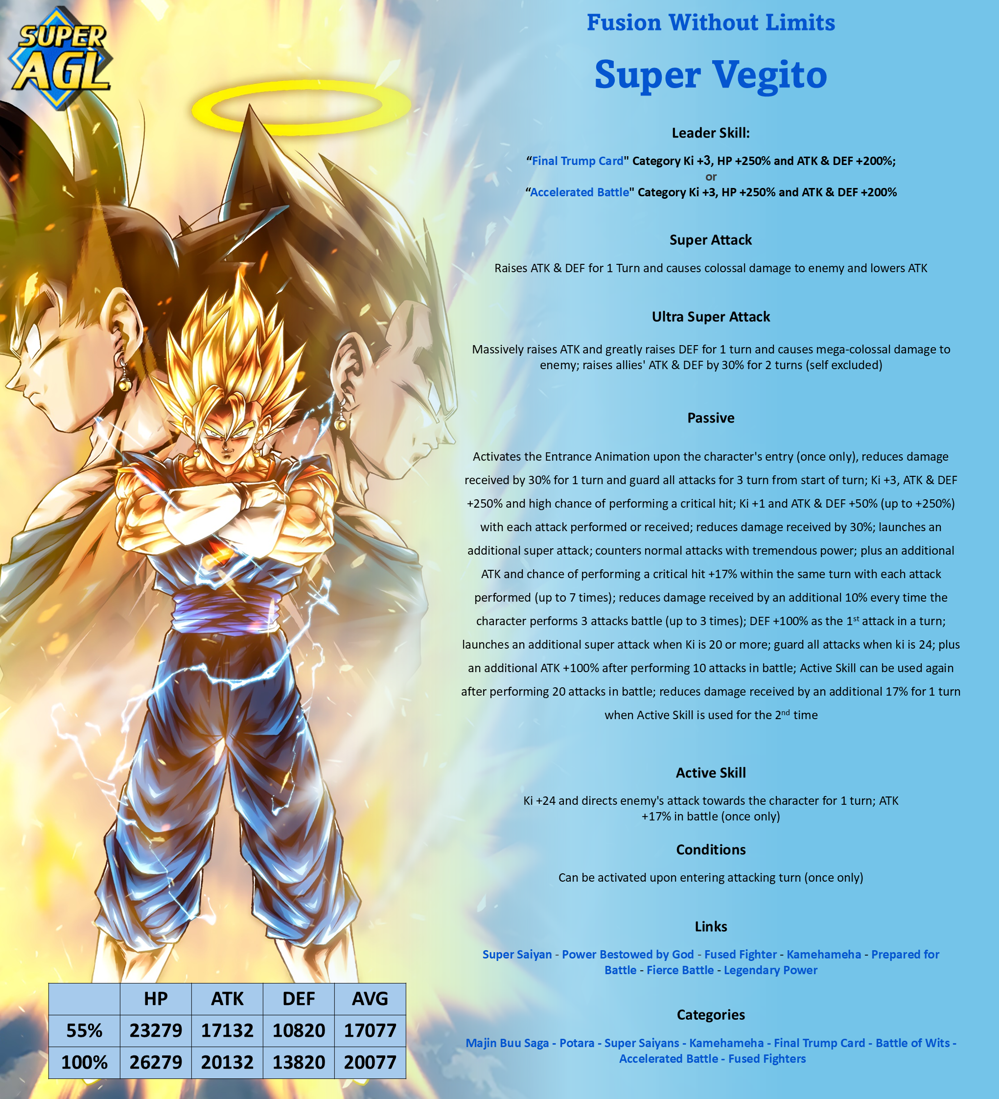 10th Anniversary Carnival Super Vegito Concept - What do you think