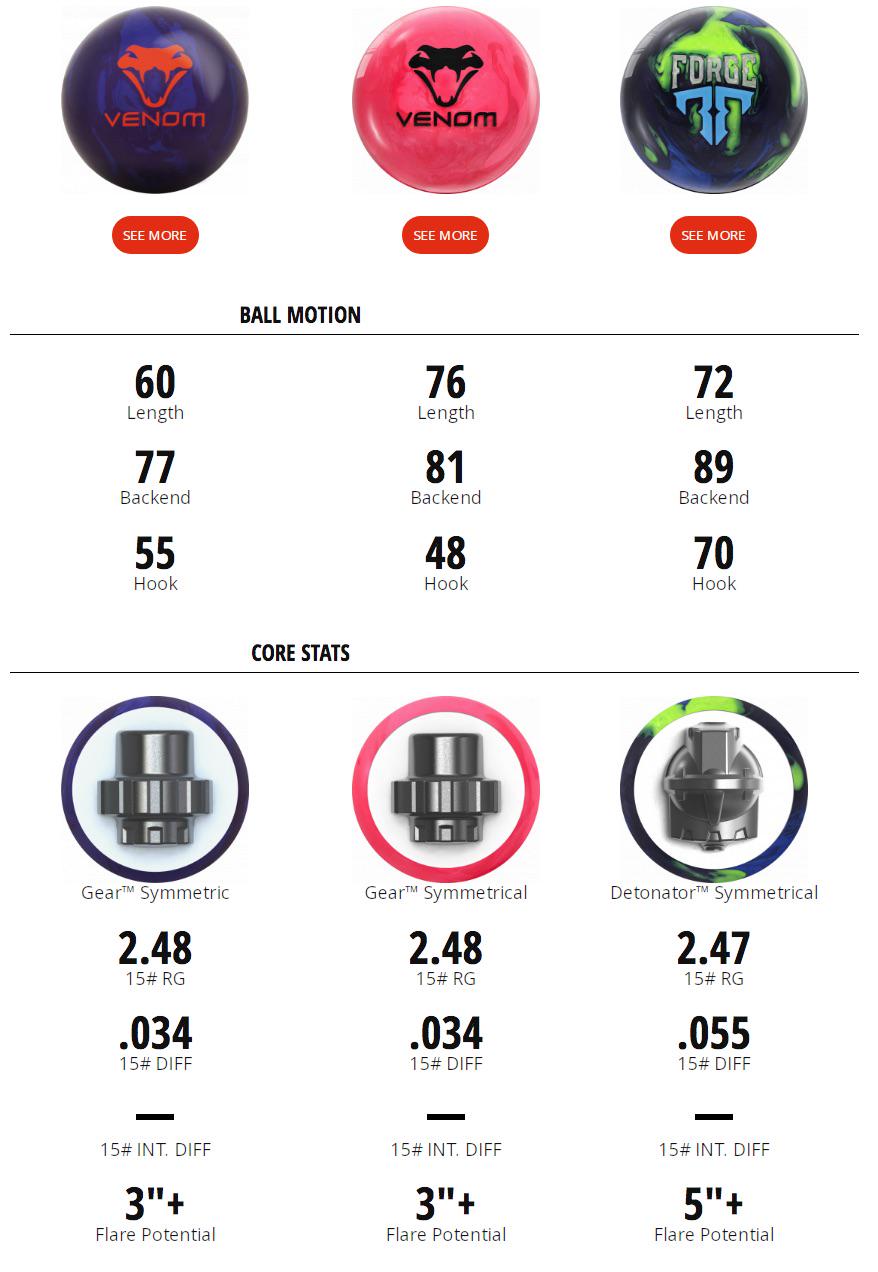 Venom Shockに合うのはどれがいいかな？ : r/Bowling