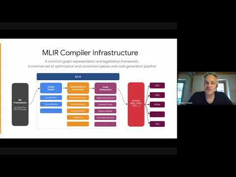 Compiler Construction for Hardware Acceleration: Challenges and