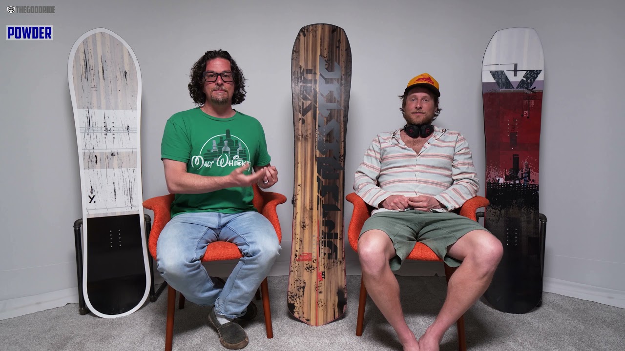 YES Optimistic 2021 Review and Comparison to the YES Hybrid and