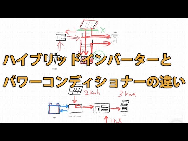 太陽光モニタ用電力検出ユニット VBPW277 施工手順 | Panasonic - YouTube