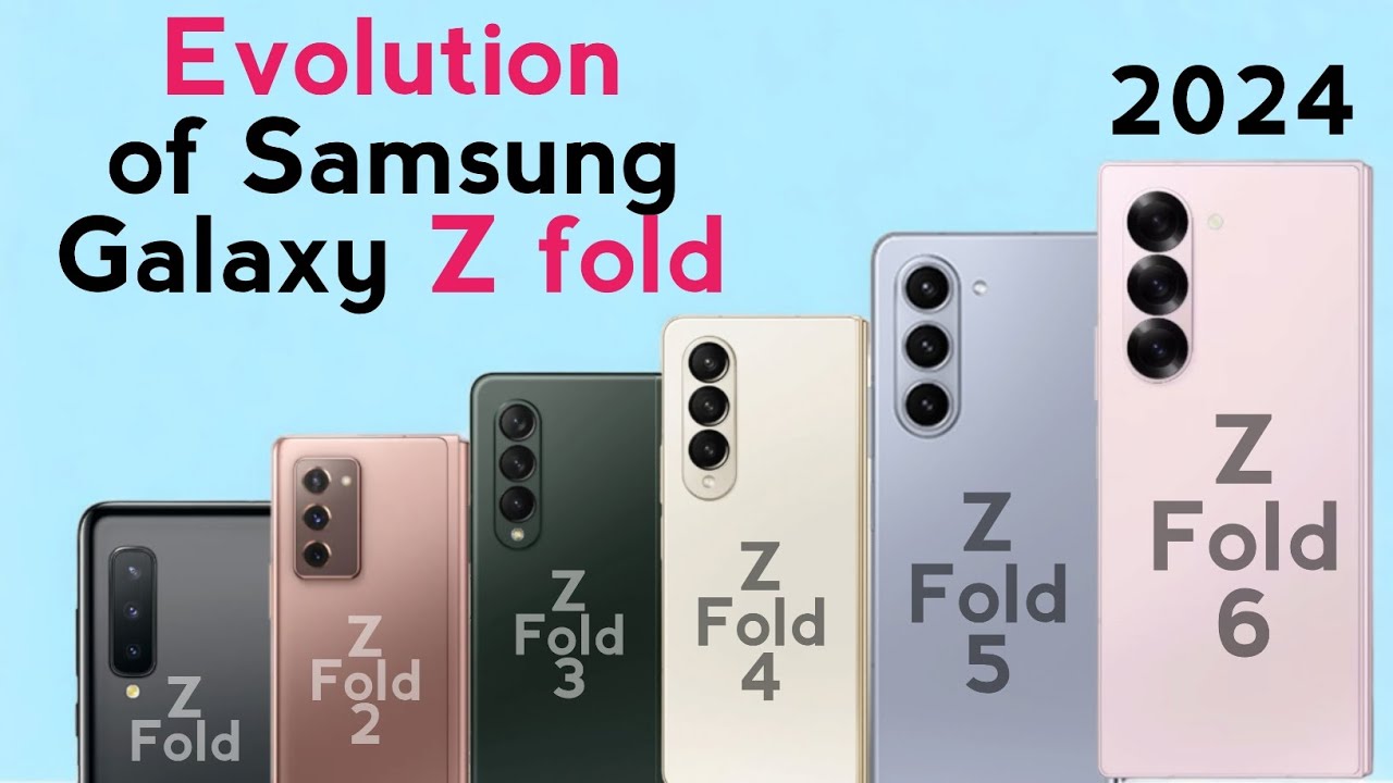 Evolution of Samsung Galaxy Z fold 1 to Z fold 6 - YouTube