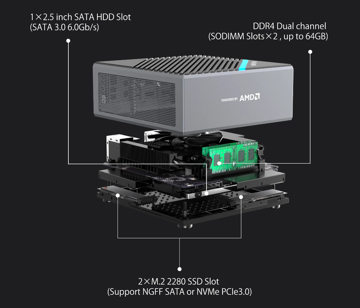 Minisforum EliteMini B550 － デスクトップPC用Ryzenを搭載