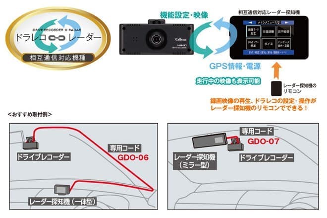 レーダー探知機の画面にドラレコの映像を表示、セルスターのコンパクト