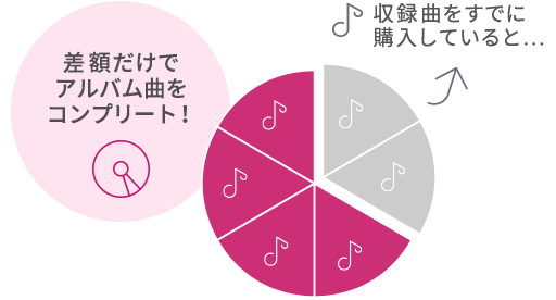 Various Artists「Cyberpunk 2077: Radio, Vol. 2 (Original