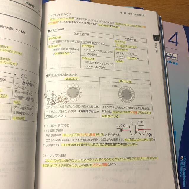 薬ゼミ 要点集の通販 by ごうひロミ｜ラクマ