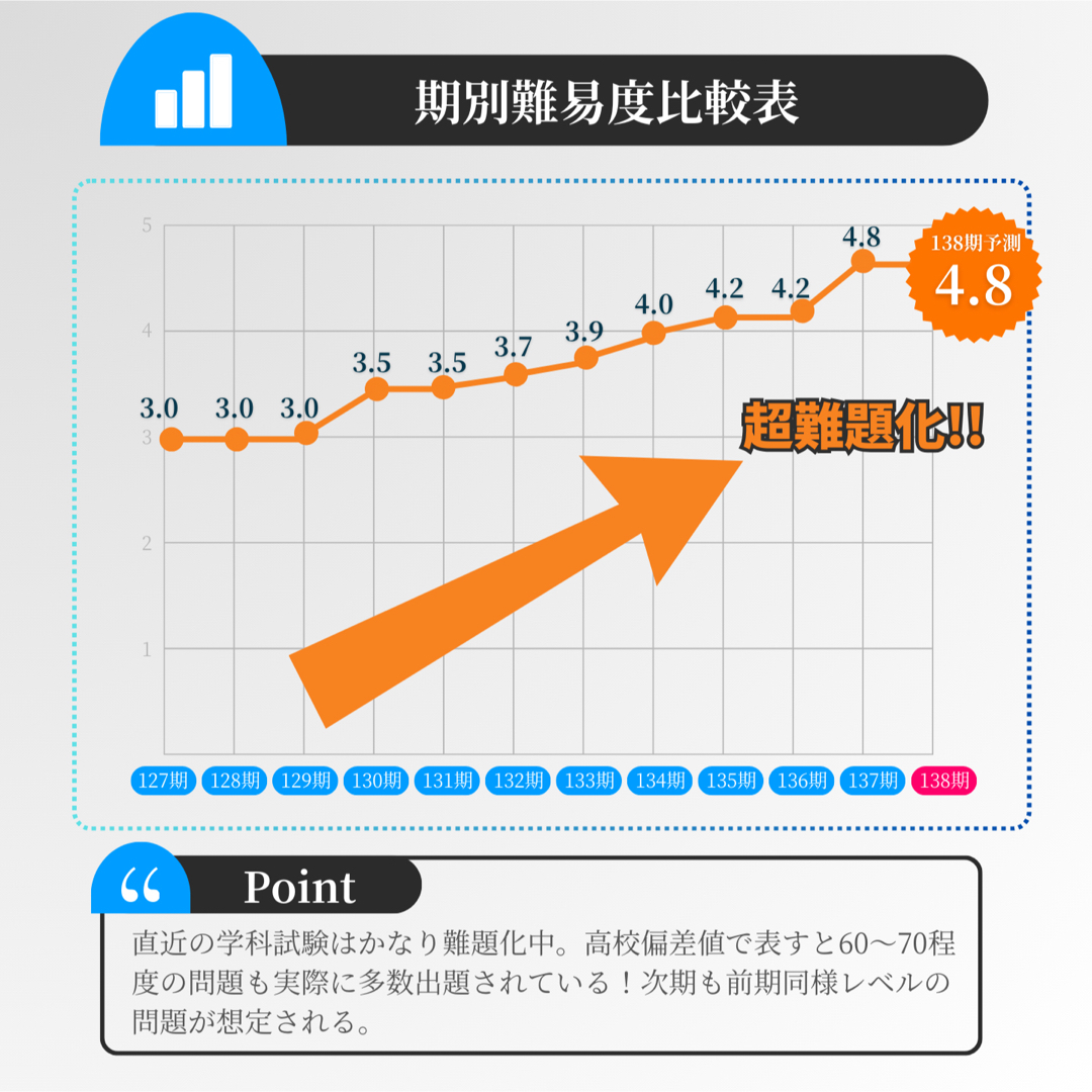 全400問】ボートレーサー試験最高基準問題集の通販 by brshops｜ラクマ