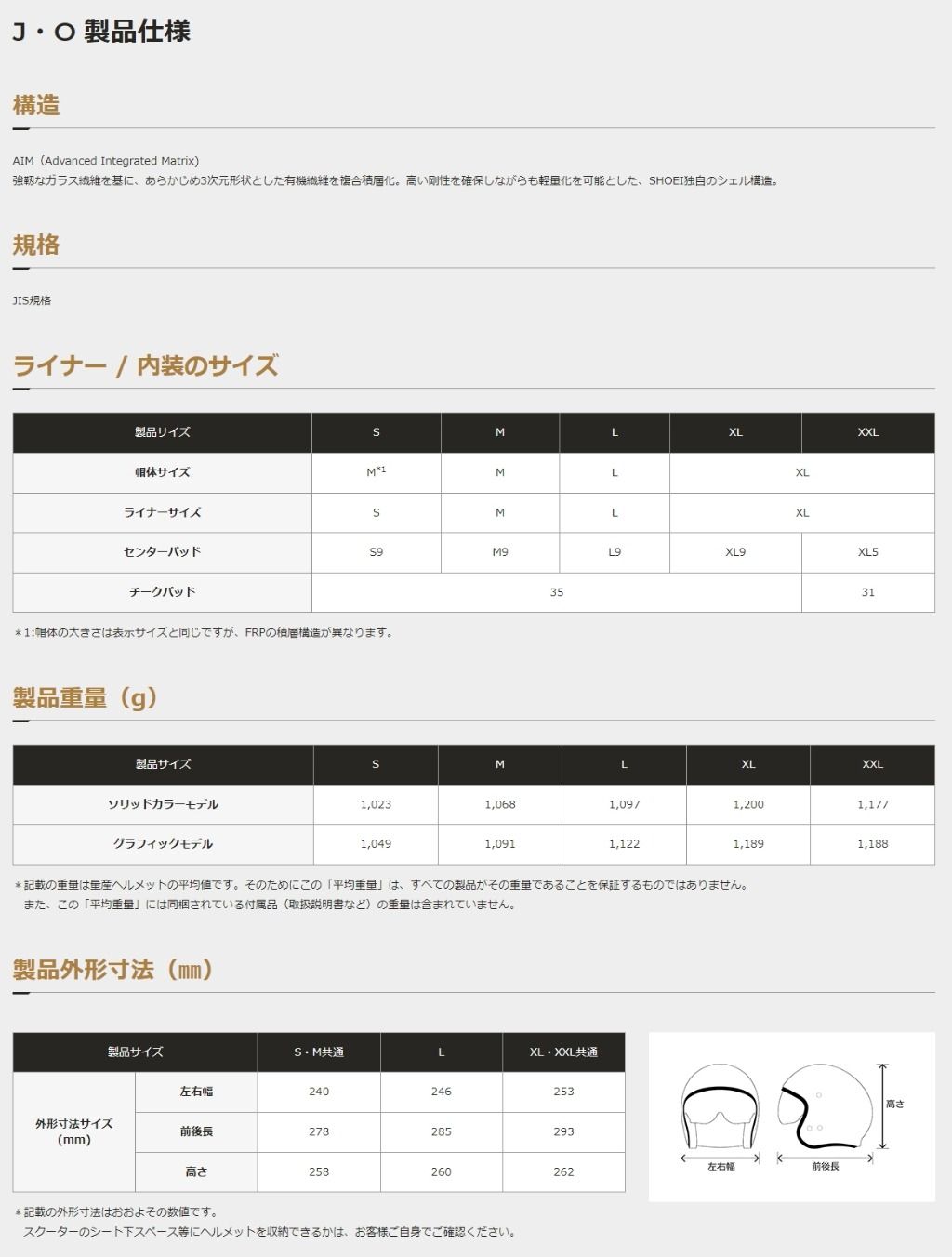 Webike | SHOEI ショウエイ J・O CARBURETTOR［ジェイ・オー