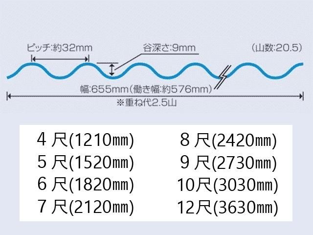タキロンシーアイのポリカ波板で透明色｜ポリカ波板格安店