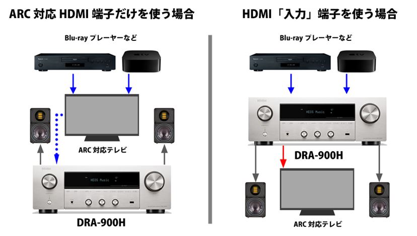 どこが違う？ ヤマハとデノンのHDMI端子搭載プリメインアンプを比べて