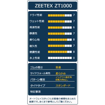 ZEETEX（ジーテックス） 4本セット 165/45R15 タイヤ サマータイヤ