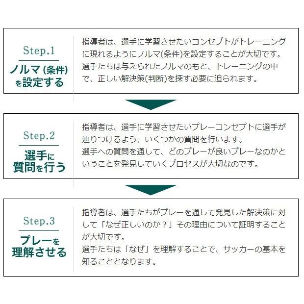 DVD 知のサッカー第1巻 サッカーサービス U-12 トレーニング 指導法