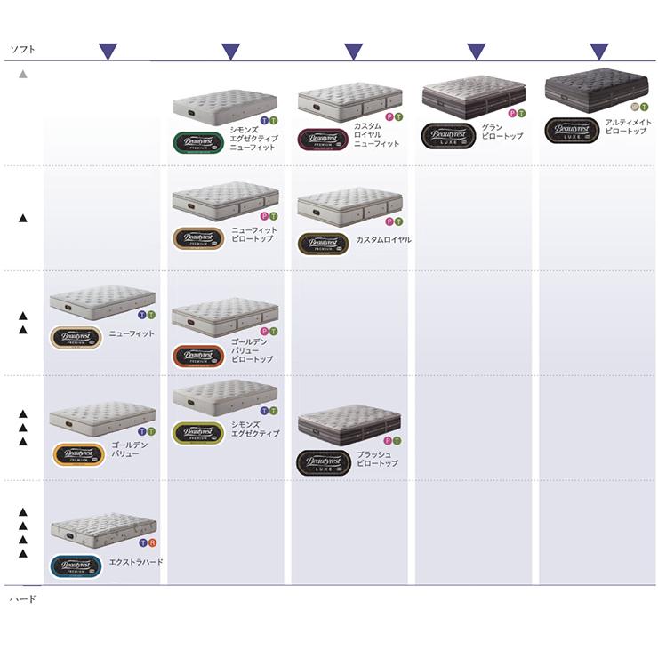 SIMMONS（シモンズ） 地域限定 無料引取サービス有 カスタムロイヤル