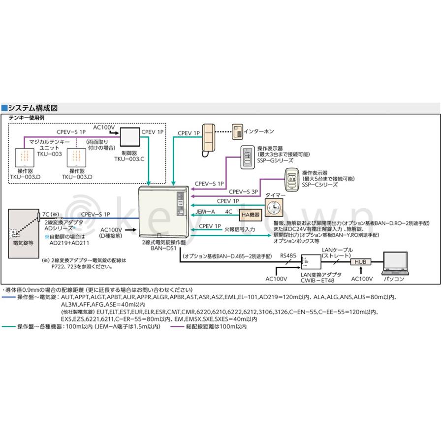 美和ロック MIWA BAN-DS1 2線式電気錠操作盤 1回線 : 鍵TOWN - 通販
