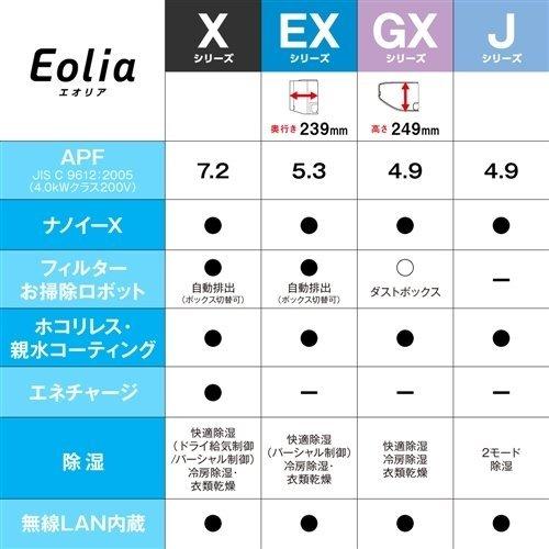 パナソニック Panasonic エアコン Eolia（エオリア）EXシリーズ