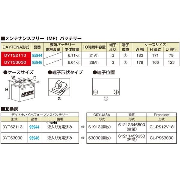 メーカー在庫あり】 95944 デイトナ ハイパフォーマンスバッテリー
