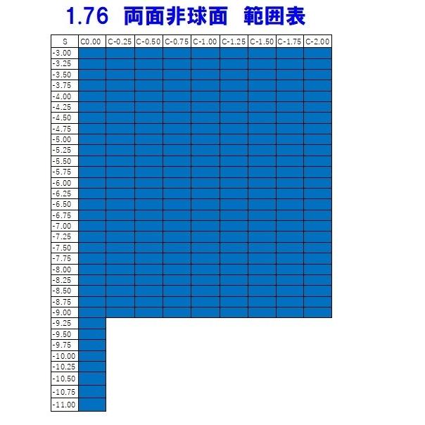 HOYA 東海光学 最高屈折率1.76 両面非球面 ベルーナ ZX-GO メガネ