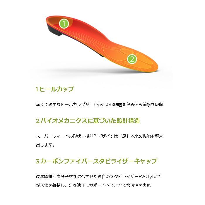 SUPERfeet スーパーフィート Run Pain Relief ランペインリリーフ