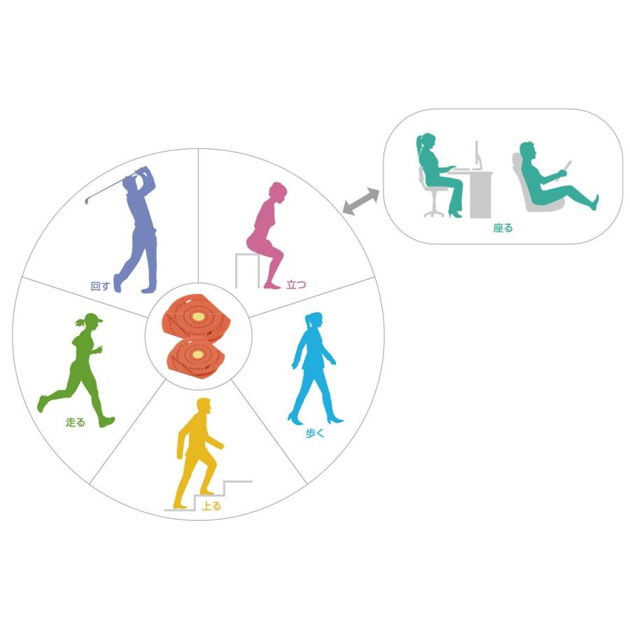 SEV（セブ） SEVポケットフレンド【SEV POCKET FRIEND】 : SEV公式