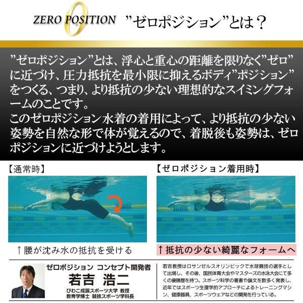 ZERO POSITION ゼロポジション マスターズ 厚さ3mm カラーシリーズ