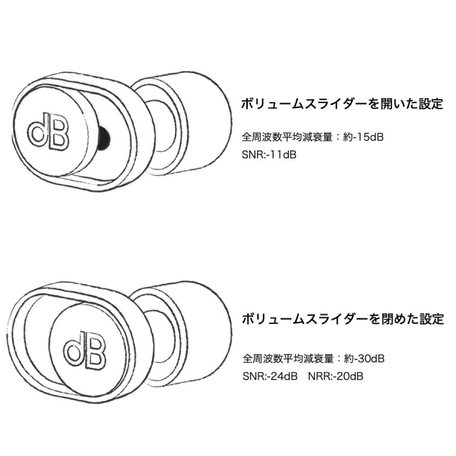 公式 dBud 音量調整可能なイヤープラグ 耳栓 ディーバッド 第1世代