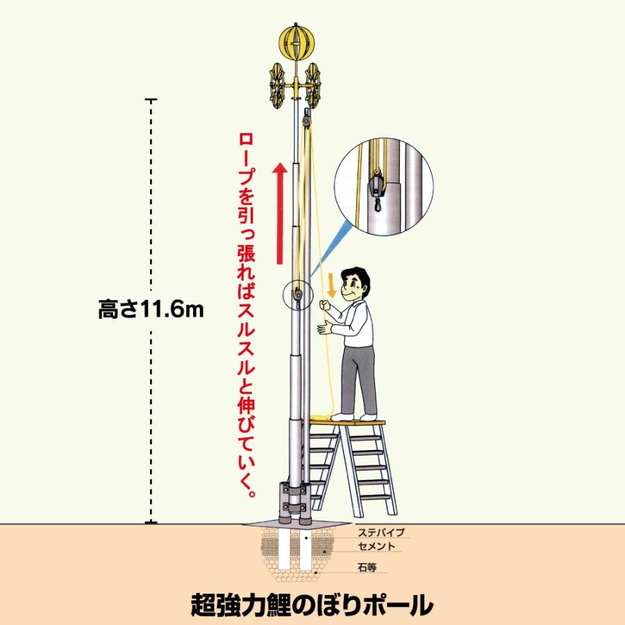 こいのぼり ポール 庭園用 超強力鯉のぼりポール12m スルスル装置付 6m