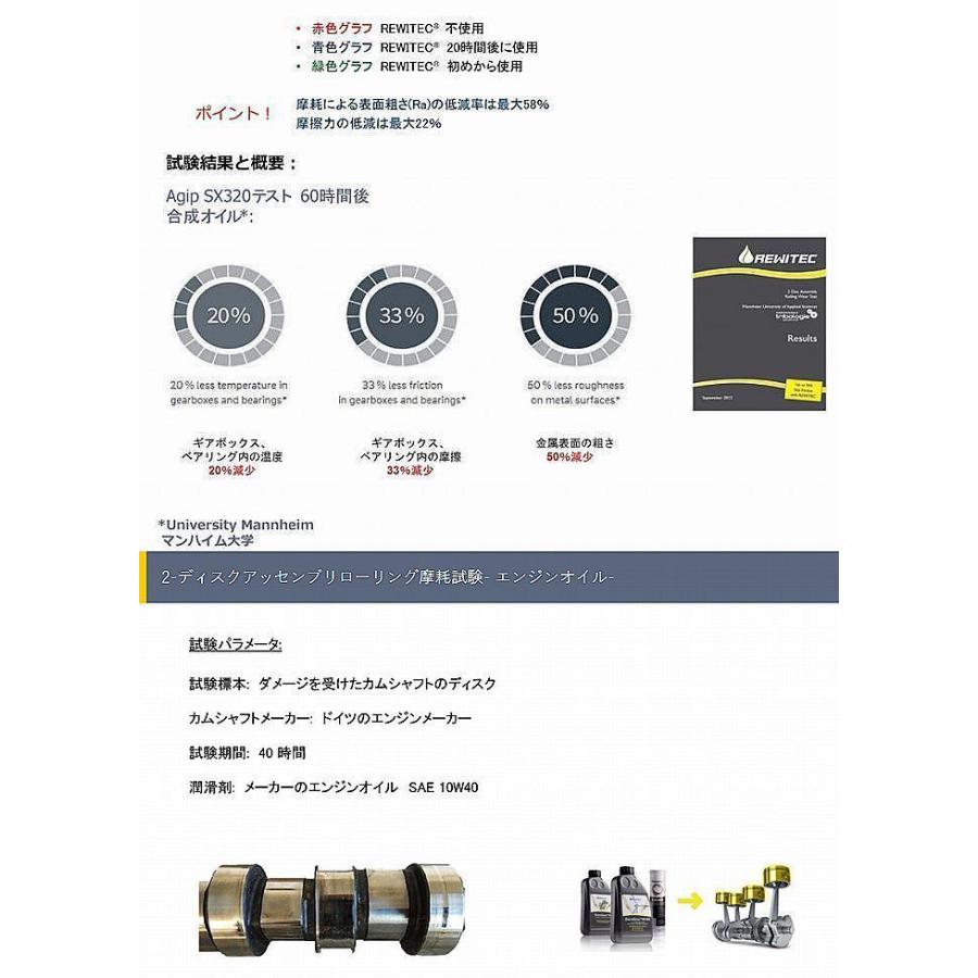 REWITECレヴィテックPowerShotパワーショット Mボトル250ml 燃焼