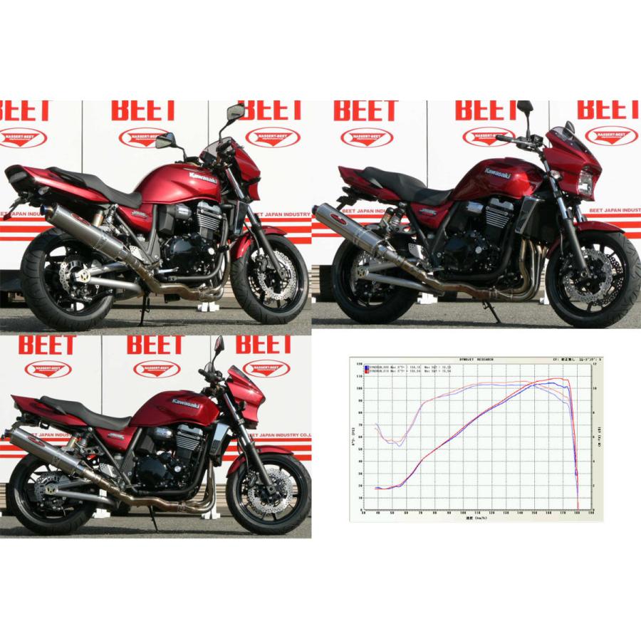 BEET（ビート） New NASSERT (ナサート)-R スリップオンマフラー