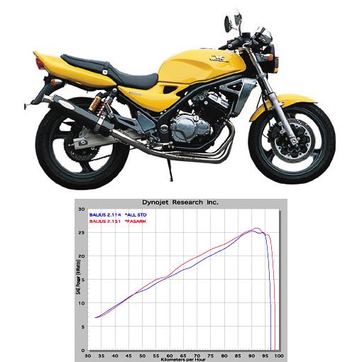 ノジマエンジニアリング NOJIMA ノジマ FASARM S フルエキゾースト