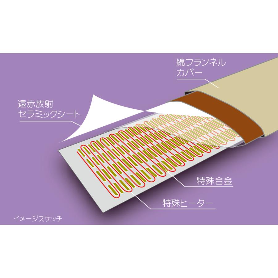 湿熱パック フィットアンポFA-2 コントローラー付（タイマー付） 丸